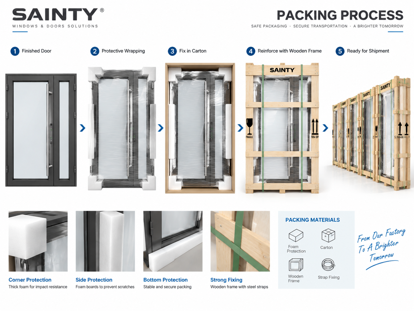 Factory quality control inspection of SAINTY™ aluminum entry doors before export to the United States.