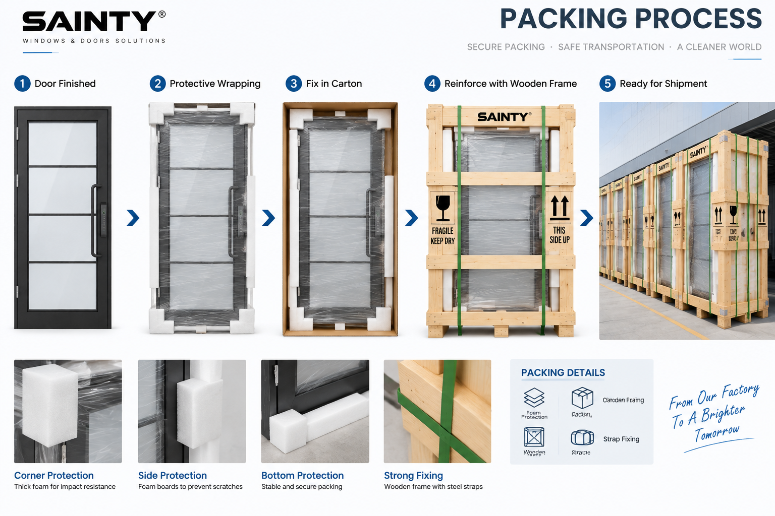 SAINTY™ French doors undergoing 11-step factory QC check before export packaging to the United States.