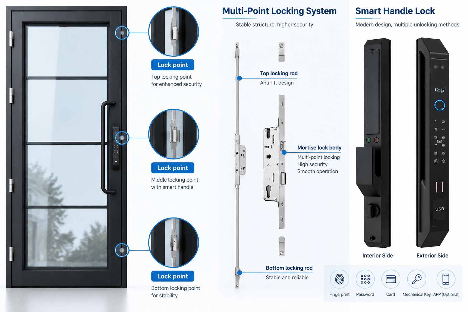 Close-up of the grade 304 stainless steel handle and multi-point locking system on a SAINTY™ French door.